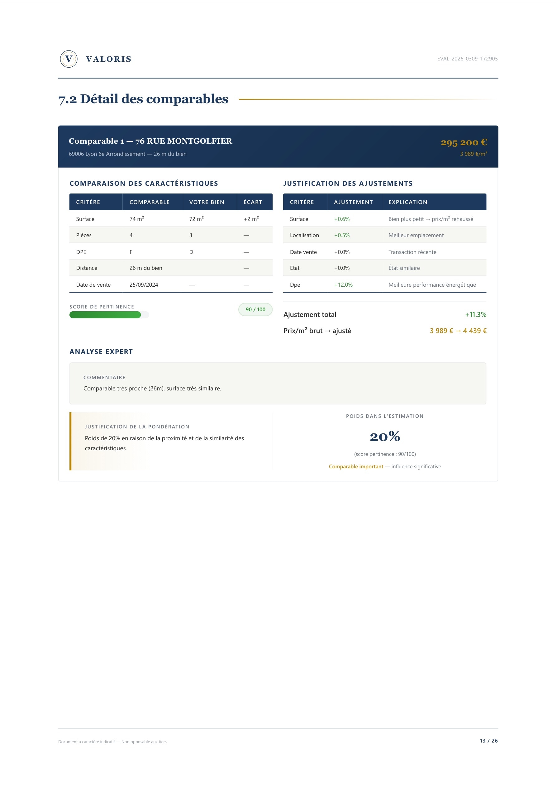 Rapport VALORIS - Détail des comparables