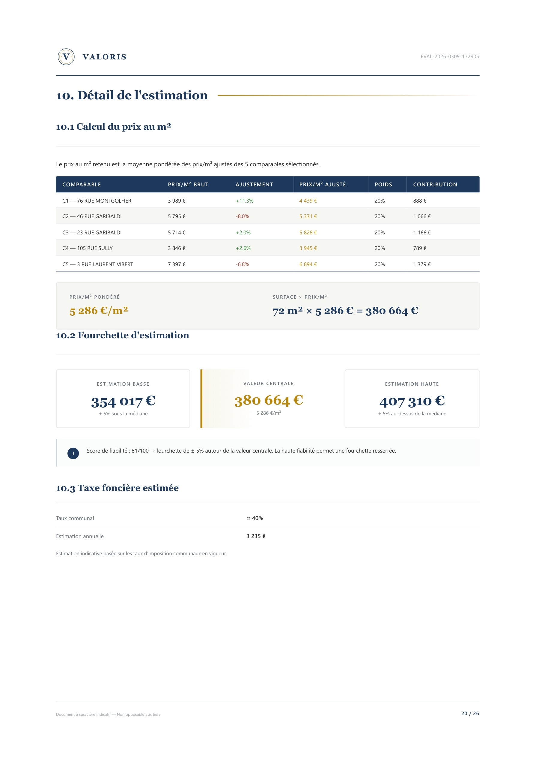 Rapport VALORIS - Détail de l'estimation