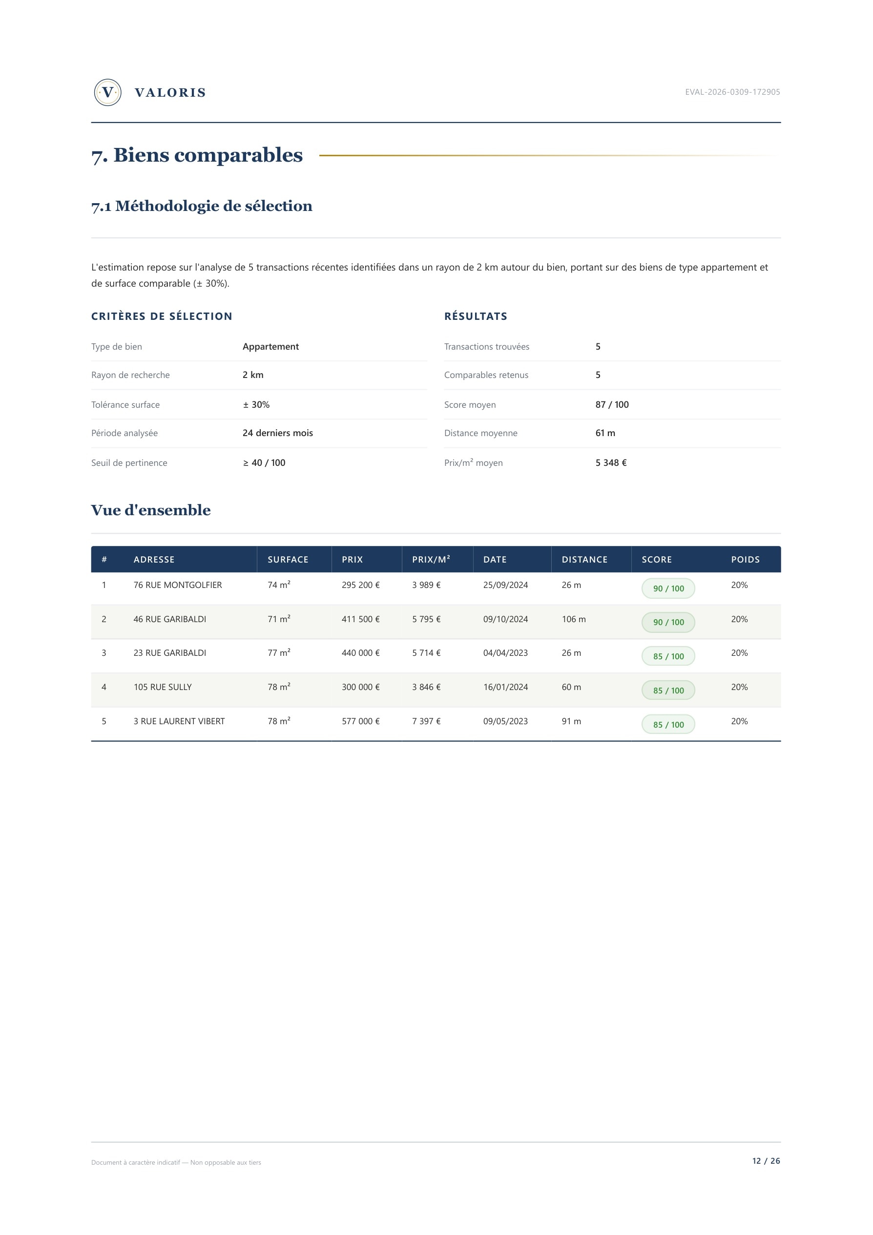 Page 12 — Méthodologie comparables