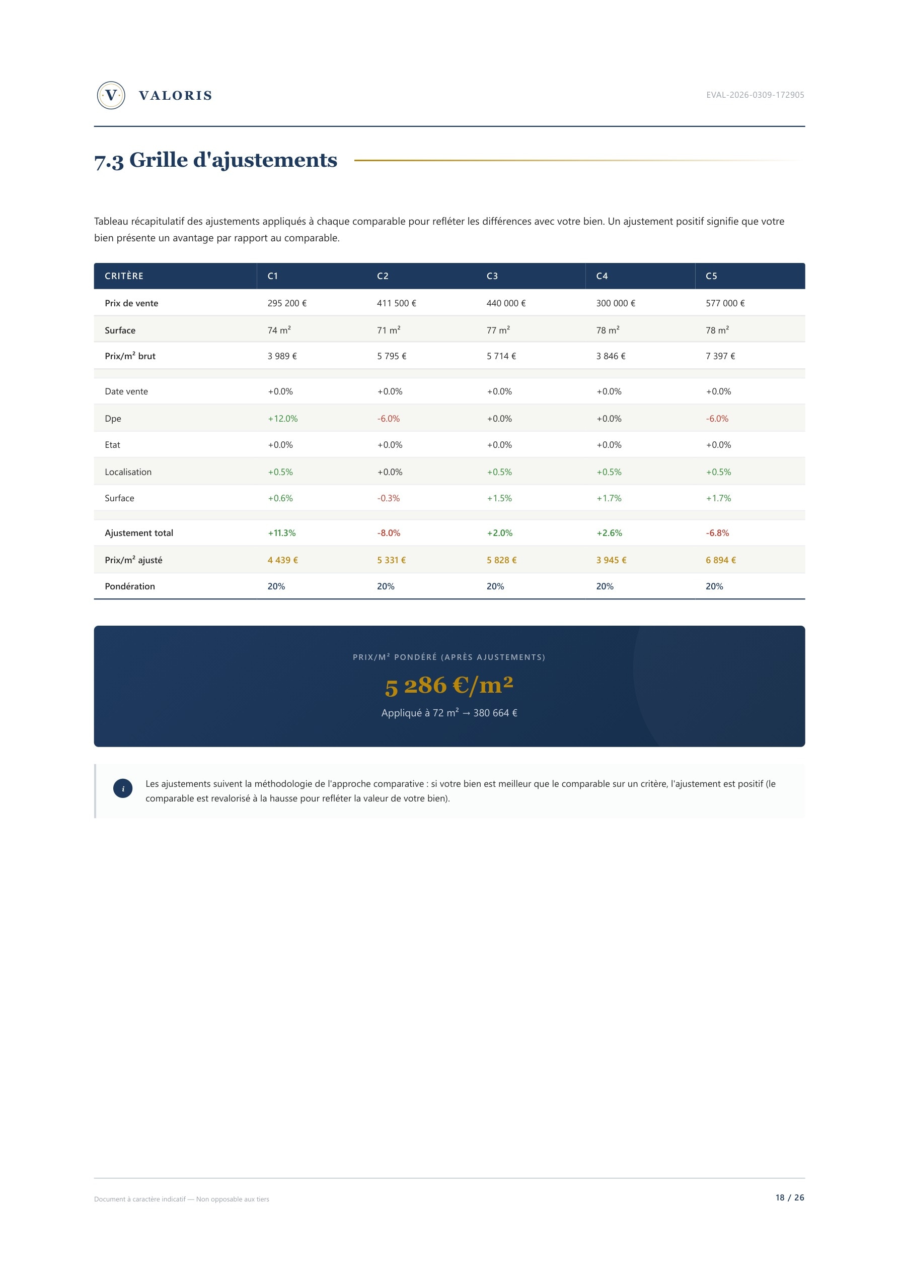 Page 18 — Grille d'ajustements