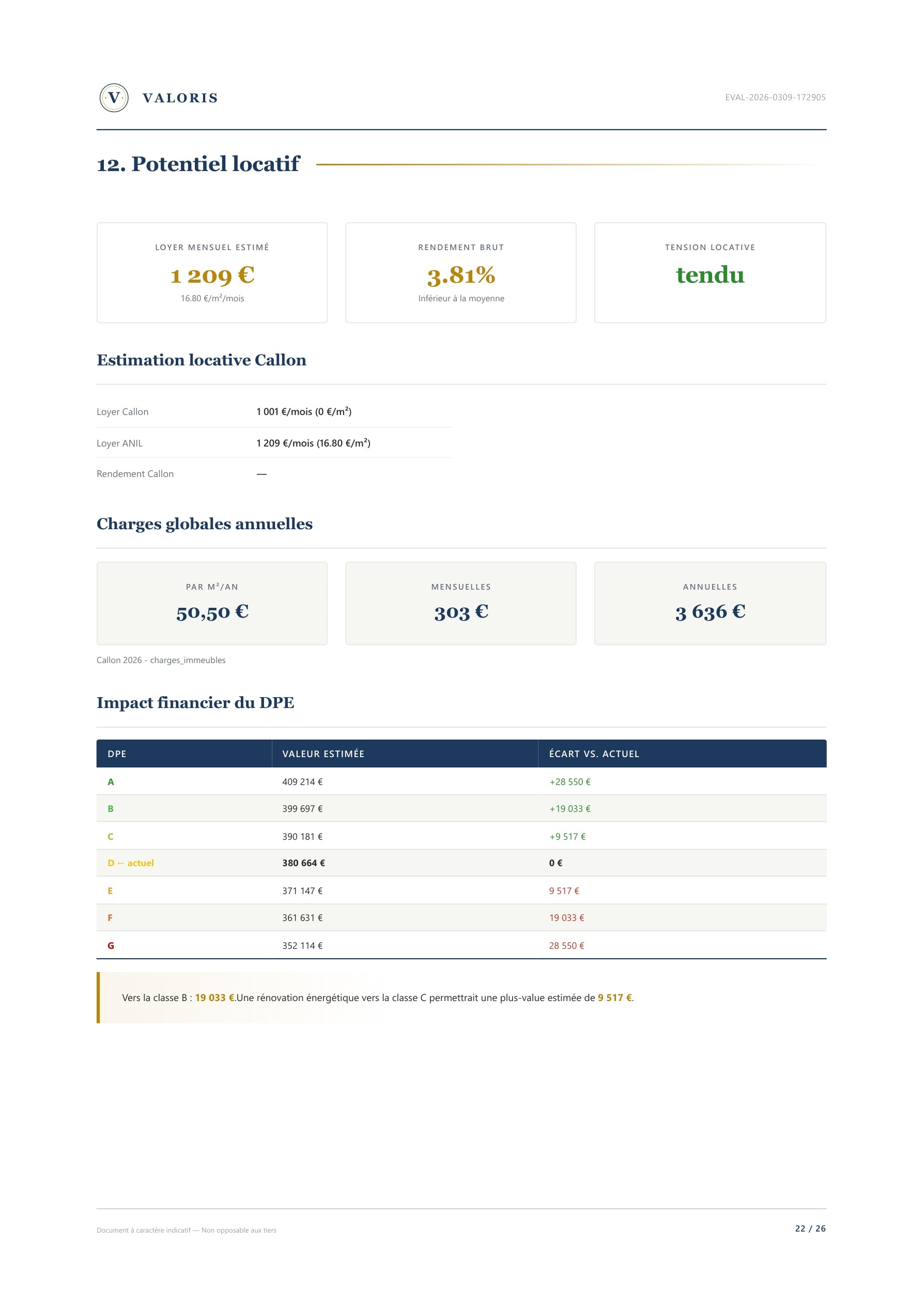Page 23 — Potentiel locatif