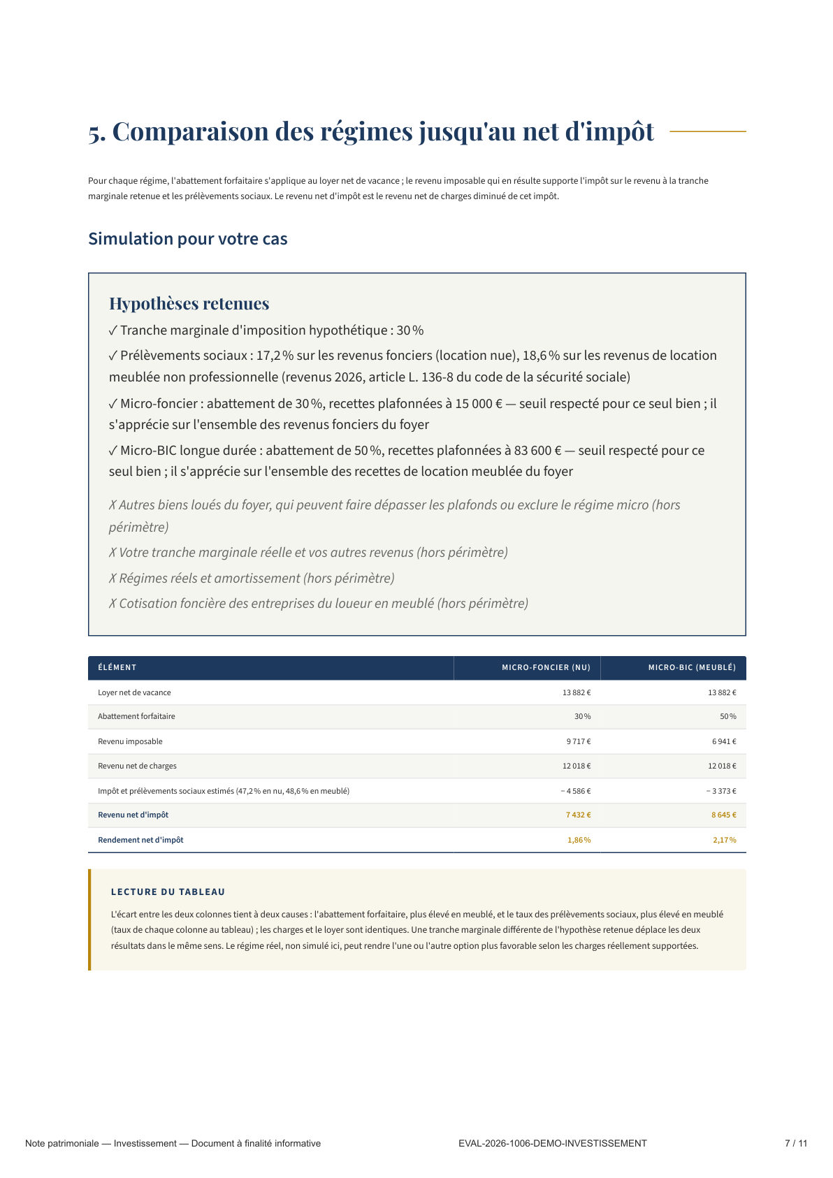 Page 7 — Comparaison des régimes jusqu'au net d'impôt